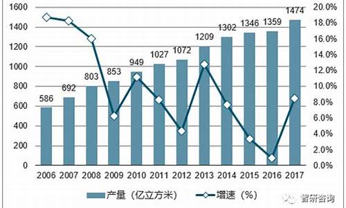 临沂天然气价格最新价格2023_临沂天然