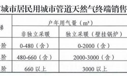 2024西安天然气价格表一览一览表最新版