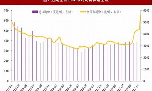 今日欧洲天然气价格表查询_欧洲天然气价格