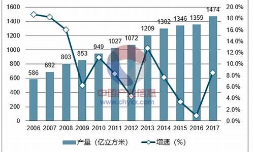 新乡市天然气价格多少钱一方_新乡天然气价