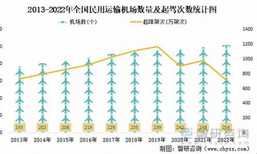 2020年上海民用天然气价格_2021年