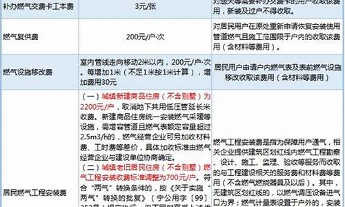 南京燃气价格2021_南京市区燃气价格一