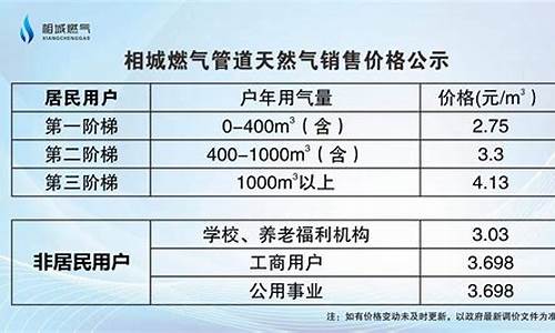 苏州相城区燃气价格是多少_苏州相城燃气有