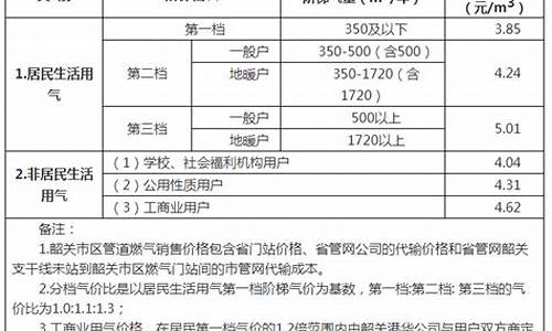 韶关燃气价格多少_韶关煤气多少钱一方