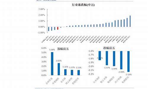 天然气价格查询实时行情走势表分析最新_天