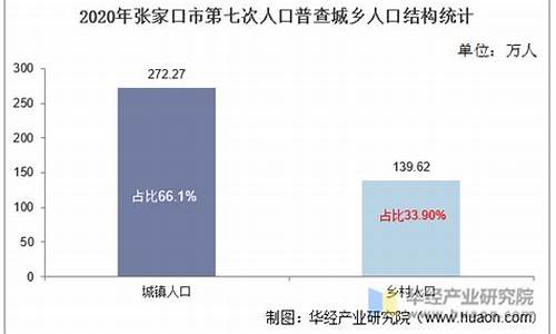 2020年张家口天然气价格表_张家口天然