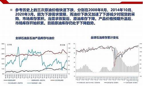 天然气行情分析报告怎么写的比较好_天然气