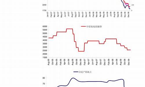 重庆天然气价格2024年最新价格行情表_