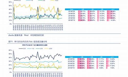 天然气价格4算吗为什么便宜_天然气价格4