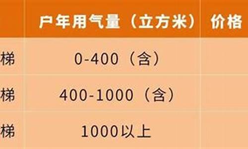 杭州阶梯天然气价格表一览表最新版_杭州天然气价格查询