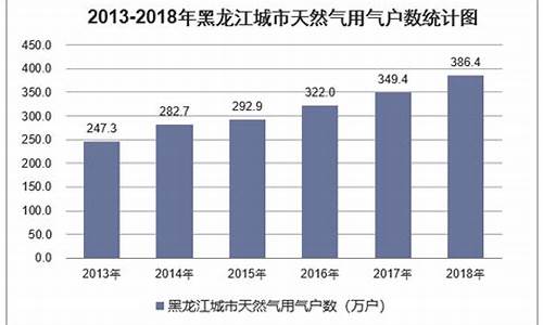 黑龙江天然气价格每吨是多少钱_黑龙江天然