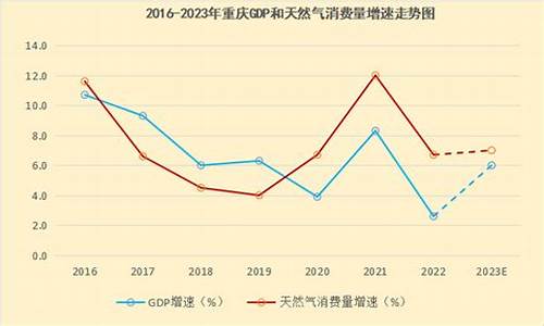 重庆主城商业天然气价格表查询_重庆天然气