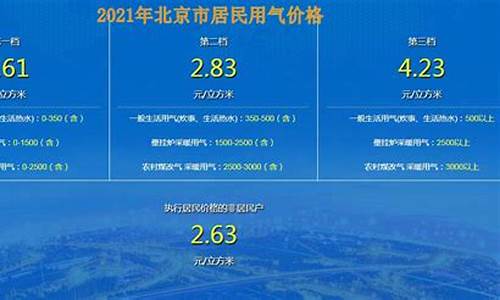 北京天然气价格表2023今日价格查询_北