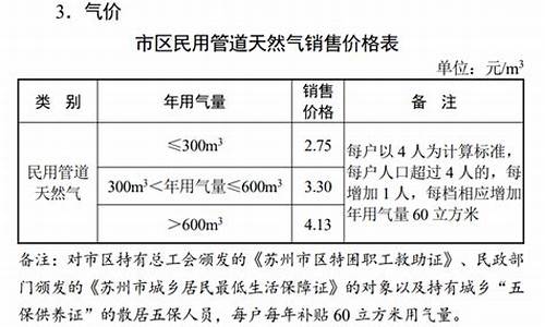 苏州居民燃气多少钱一立方_苏州居民用燃气