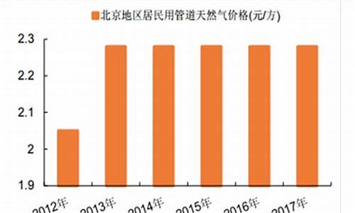 燃气价格走势平稳推进方案设计_燃气价格走