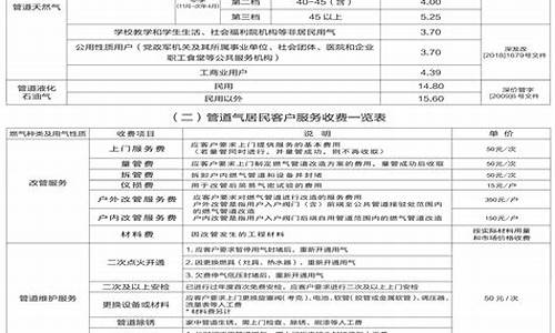 深圳燃气价格表2022年8月最新_202