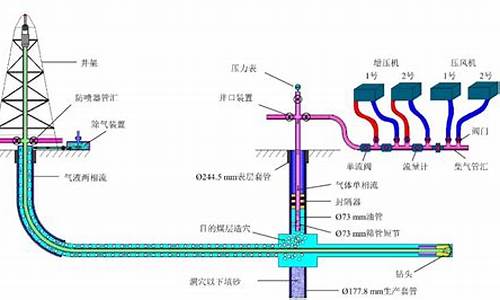 天然气动态压力低的原因有哪些引起的_天然气静态压力和动态压力