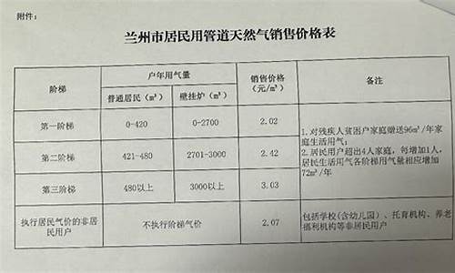 兰州市天然气价格调整听证会_兰州天然气要