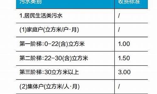 燃气公司燃气价格_燃气价格收费标准202