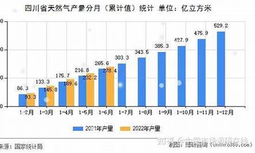 四川省天然气价格最新价格2023年行情_