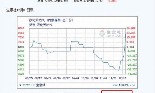 内蒙液化天然气价格多少_内蒙液化天然气价