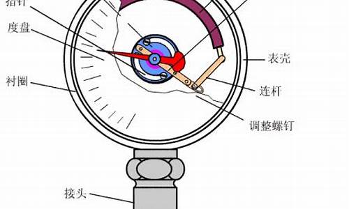 燃气动态一次压怎么测_天然气动态压力怎么