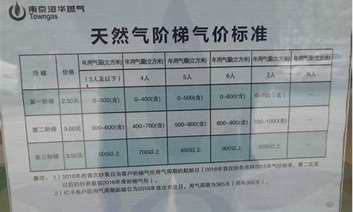 南京民用天然气价格每立方米多少钱_南京市