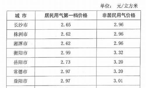 2020年衡阳市天然气阶梯收费_衡阳市天