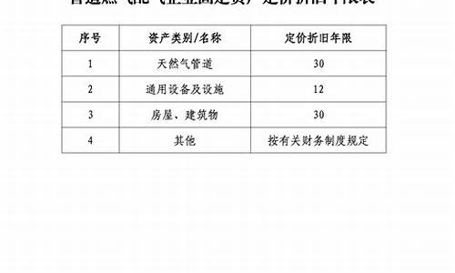 燃气价格定价机制_燃气价格成本监审办法最