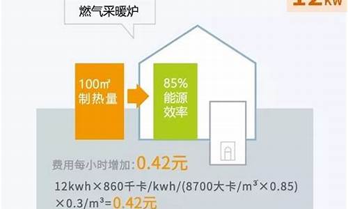 燃气价格上涨多少算正常值呢_燃气价格上涨