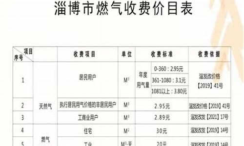 华润燃气价格公示表最新_华润燃气计价标准