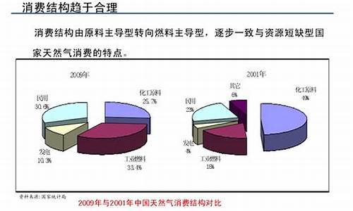 非居民天然气价格降价通知_发改委非居民天