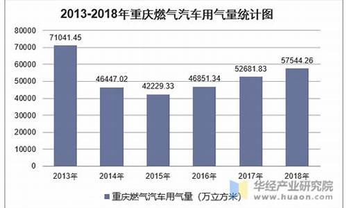 重庆燃气价格多少钱立方米_2020年重庆