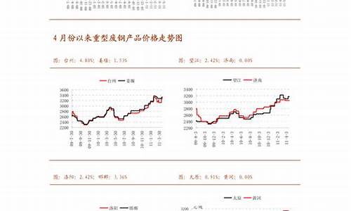 现在常州天然气价格_常州天然气价格每立方