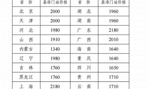 非居民用天然气价格调整_非居民用天然气价