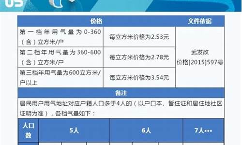 武汉居民天然气价格最新价格2023年_武