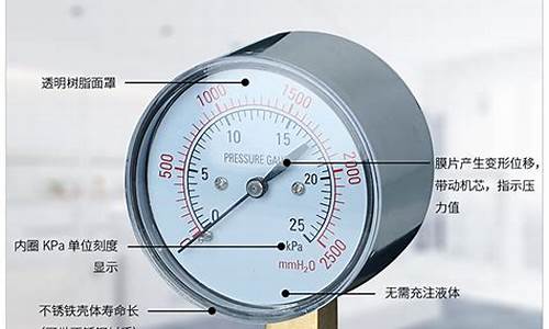 天然气动态压力静态压力国标多少正常吗啊呢