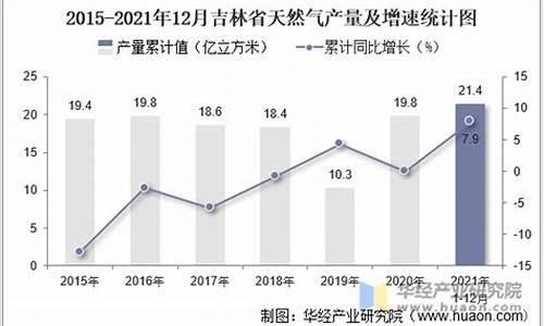 吉林省天然气价格多少钱一方啊_吉林民用天