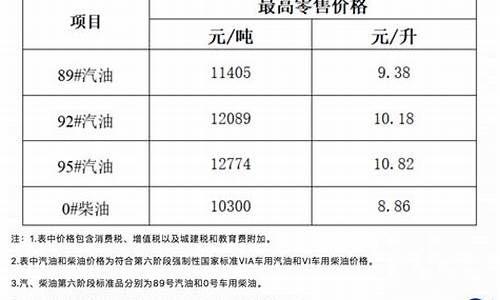 海南省车用天然气价格一览表最新_海南省车用天然气价格一览表