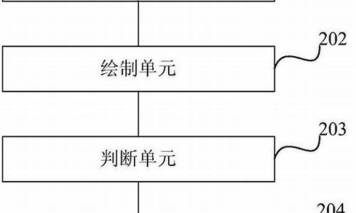 天然气动态储量计算方法有哪些应用领域组成