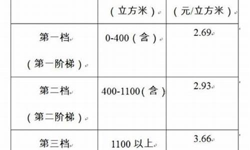 镇江燃气多少钱一立方2020_燃气价格2