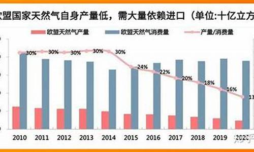 欧洲燃气价格上涨_欧洲天然气价格再创新高