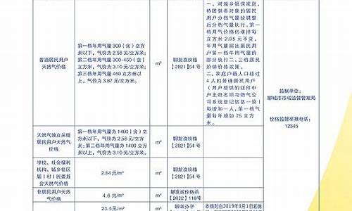 株洲新奥燃气收费_株洲新奥燃气价格表20