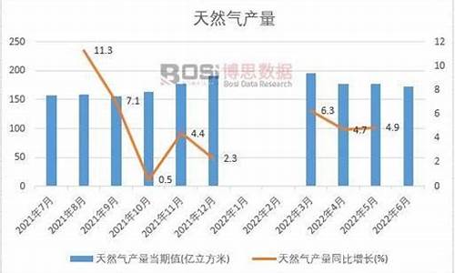 江苏天然气涨价最新通知_江苏天然气价格调