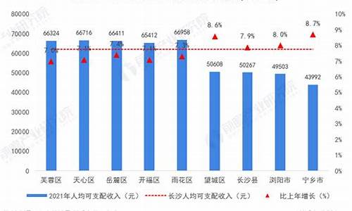 长沙居民天然气价格最新价格2021_20