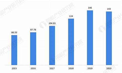 浙江工业天然气价格最新价格查询_浙江工业