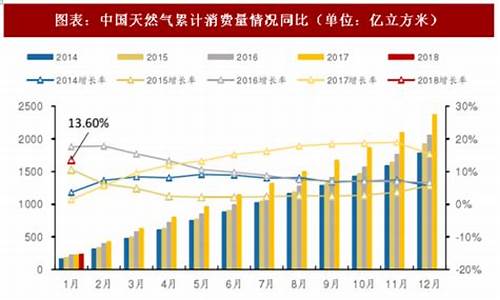 关于天然气价格调整的请示及建议如何写_天