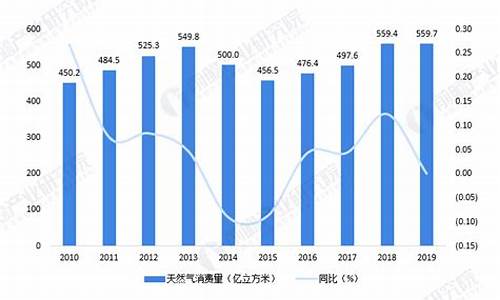 韩国天然气价格比中国的低_韩国天然气多少