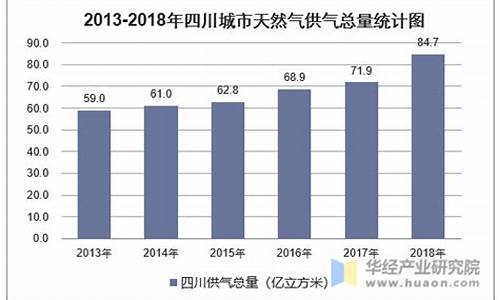 四川省天然气价格管理办法最新版全文解读_