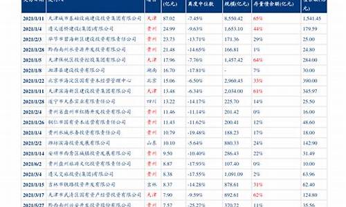 无锡燃气价格调整最新通知_无锡燃气价格查